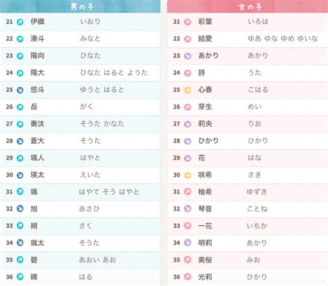 好聽的日文名字|打造迷人男神！日文名指南：姓名學、文化意義與實用技巧